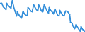 Statistische Systematik der Wirtschaftszweige in der Europäischen Gemeinschaft (NACE Rev. 2): Insgesamt - alle NACE-Wirtschaftszweige / Dauer: Insgesamt / Maßeinheit: Monat / Geopolitische Meldeeinheit: Niederlande