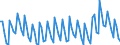 Statistische Systematik der Wirtschaftszweige in der Europäischen Gemeinschaft (NACE Rev. 2): Insgesamt - alle NACE-Wirtschaftszweige / Dauer: Insgesamt / Maßeinheit: Monat / Geopolitische Meldeeinheit: Österreich