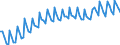 Statistische Systematik der Wirtschaftszweige in der Europäischen Gemeinschaft (NACE Rev. 2): Insgesamt - alle NACE-Wirtschaftszweige / Dauer: Insgesamt / Maßeinheit: Monat / Geopolitische Meldeeinheit: Polen