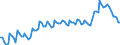 Statistische Systematik der Wirtschaftszweige in der Europäischen Gemeinschaft (NACE Rev. 2): Insgesamt - alle NACE-Wirtschaftszweige / Dauer: Insgesamt / Maßeinheit: Monat / Geopolitische Meldeeinheit: Portugal