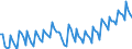 Statistische Systematik der Wirtschaftszweige in der Europäischen Gemeinschaft (NACE Rev. 2): Insgesamt - alle NACE-Wirtschaftszweige / Dauer: Insgesamt / Maßeinheit: Monat / Geopolitische Meldeeinheit: Rumänien