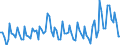 Statistische Systematik der Wirtschaftszweige in der Europäischen Gemeinschaft (NACE Rev. 2): Insgesamt - alle NACE-Wirtschaftszweige / Dauer: Insgesamt / Maßeinheit: Monat / Geopolitische Meldeeinheit: Slowenien