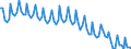 Statistische Systematik der Wirtschaftszweige in der Europäischen Gemeinschaft (NACE Rev. 2): Insgesamt - alle NACE-Wirtschaftszweige / Dauer: Insgesamt / Maßeinheit: Monat / Geopolitische Meldeeinheit: Finnland