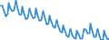 Statistische Systematik der Wirtschaftszweige in der Europäischen Gemeinschaft (NACE Rev. 2): Insgesamt - alle NACE-Wirtschaftszweige / Dauer: Insgesamt / Maßeinheit: Monat / Geopolitische Meldeeinheit: Schweden