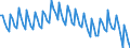 Statistische Systematik der Wirtschaftszweige in der Europäischen Gemeinschaft (NACE Rev. 2): Insgesamt - alle NACE-Wirtschaftszweige / Dauer: Insgesamt / Maßeinheit: Monat / Geopolitische Meldeeinheit: Norwegen