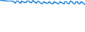 Statistische Systematik der Wirtschaftszweige in der Europäischen Gemeinschaft (NACE Rev. 2): Insgesamt - alle NACE-Wirtschaftszweige / Dauer: Insgesamt / Maßeinheit: Monat / Geopolitische Meldeeinheit: Schweiz