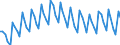 Statistische Systematik der Wirtschaftszweige in der Europäischen Gemeinschaft (NACE Rev. 2): Insgesamt - alle NACE-Wirtschaftszweige / Dauer: Insgesamt / Maßeinheit: Monat / Geopolitische Meldeeinheit: United Kingdom
