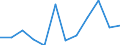Statistische Systematik der Wirtschaftszweige in der Europäischen Gemeinschaft (NACE Rev. 2): Insgesamt - alle NACE-Wirtschaftszweige / Dauer: Insgesamt / Maßeinheit: Monat / Geopolitische Meldeeinheit: Bosnien und Herzegowina