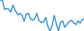 Statistische Systematik der Wirtschaftszweige in der Europäischen Gemeinschaft (NACE Rev. 2): Insgesamt - alle NACE-Wirtschaftszweige / Dauer: Insgesamt / Maßeinheit: Monat / Geopolitische Meldeeinheit: Montenegro