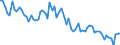 Statistische Systematik der Wirtschaftszweige in der Europäischen Gemeinschaft (NACE Rev. 2): Insgesamt - alle NACE-Wirtschaftszweige / Dauer: Insgesamt / Maßeinheit: Monat / Geopolitische Meldeeinheit: Nordmazedonien