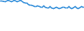 Statistische Systematik der Wirtschaftszweige in der Europäischen Gemeinschaft (NACE Rev. 2): Insgesamt - alle NACE-Wirtschaftszweige / Dauer: Insgesamt / Maßeinheit: Monat / Geopolitische Meldeeinheit: Serbien