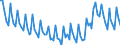 Statistische Systematik der Wirtschaftszweige in der Europäischen Gemeinschaft (NACE Rev. 2): Insgesamt - alle NACE-Wirtschaftszweige / Dauer: Insgesamt / Maßeinheit: Monat / Geopolitische Meldeeinheit: Türkei