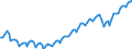 Statistische Systematik der Wirtschaftszweige in der Europäischen Gemeinschaft (NACE Rev. 2): Insgesamt - alle NACE-Wirtschaftszweige / Dauer: Insgesamt / Maßeinheit: Tausend Personen / Geopolitische Meldeeinheit: Euroraum - 20 Länder (ab 2023)