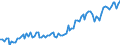 Statistische Systematik der Wirtschaftszweige in der Europäischen Gemeinschaft (NACE Rev. 2): Insgesamt - alle NACE-Wirtschaftszweige / Dauer: Insgesamt / Maßeinheit: Tausend Personen / Geopolitische Meldeeinheit: Belgien
