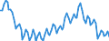 Statistische Systematik der Wirtschaftszweige in der Europäischen Gemeinschaft (NACE Rev. 2): Insgesamt - alle NACE-Wirtschaftszweige / Dauer: Insgesamt / Maßeinheit: Tausend Personen / Geopolitische Meldeeinheit: Bulgarien