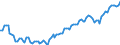 Statistische Systematik der Wirtschaftszweige in der Europäischen Gemeinschaft (NACE Rev. 2): Insgesamt - alle NACE-Wirtschaftszweige / Dauer: Insgesamt / Maßeinheit: Tausend Personen / Geopolitische Meldeeinheit: Dänemark