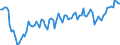 Statistische Systematik der Wirtschaftszweige in der Europäischen Gemeinschaft (NACE Rev. 2): Insgesamt - alle NACE-Wirtschaftszweige / Dauer: Insgesamt / Maßeinheit: Tausend Personen / Geopolitische Meldeeinheit: Estland