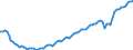 Statistische Systematik der Wirtschaftszweige in der Europäischen Gemeinschaft (NACE Rev. 2): Insgesamt - alle NACE-Wirtschaftszweige / Dauer: Insgesamt / Maßeinheit: Tausend Personen / Geopolitische Meldeeinheit: Irland