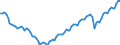 Statistische Systematik der Wirtschaftszweige in der Europäischen Gemeinschaft (NACE Rev. 2): Insgesamt - alle NACE-Wirtschaftszweige / Dauer: Insgesamt / Maßeinheit: Tausend Personen / Geopolitische Meldeeinheit: Spanien