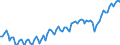 Statistische Systematik der Wirtschaftszweige in der Europäischen Gemeinschaft (NACE Rev. 2): Insgesamt - alle NACE-Wirtschaftszweige / Dauer: Insgesamt / Maßeinheit: Tausend Personen / Geopolitische Meldeeinheit: Frankreich