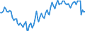 Statistische Systematik der Wirtschaftszweige in der Europäischen Gemeinschaft (NACE Rev. 2): Insgesamt - alle NACE-Wirtschaftszweige / Dauer: Insgesamt / Maßeinheit: Tausend Personen / Geopolitische Meldeeinheit: Kroatien