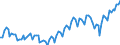 Statistische Systematik der Wirtschaftszweige in der Europäischen Gemeinschaft (NACE Rev. 2): Insgesamt - alle NACE-Wirtschaftszweige / Dauer: Insgesamt / Maßeinheit: Tausend Personen / Geopolitische Meldeeinheit: Italien