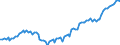 Statistische Systematik der Wirtschaftszweige in der Europäischen Gemeinschaft (NACE Rev. 2): Insgesamt - alle NACE-Wirtschaftszweige / Dauer: Insgesamt / Maßeinheit: Tausend Personen / Geopolitische Meldeeinheit: Zypern