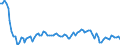 Statistische Systematik der Wirtschaftszweige in der Europäischen Gemeinschaft (NACE Rev. 2): Insgesamt - alle NACE-Wirtschaftszweige / Dauer: Insgesamt / Maßeinheit: Tausend Personen / Geopolitische Meldeeinheit: Lettland