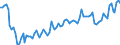 Statistische Systematik der Wirtschaftszweige in der Europäischen Gemeinschaft (NACE Rev. 2): Insgesamt - alle NACE-Wirtschaftszweige / Dauer: Insgesamt / Maßeinheit: Tausend Personen / Geopolitische Meldeeinheit: Litauen
