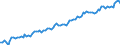Statistische Systematik der Wirtschaftszweige in der Europäischen Gemeinschaft (NACE Rev. 2): Insgesamt - alle NACE-Wirtschaftszweige / Dauer: Insgesamt / Maßeinheit: Tausend Personen / Geopolitische Meldeeinheit: Luxemburg