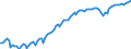 Statistische Systematik der Wirtschaftszweige in der Europäischen Gemeinschaft (NACE Rev. 2): Insgesamt - alle NACE-Wirtschaftszweige / Dauer: Insgesamt / Maßeinheit: Tausend Personen / Geopolitische Meldeeinheit: Ungarn