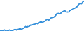 Statistische Systematik der Wirtschaftszweige in der Europäischen Gemeinschaft (NACE Rev. 2): Insgesamt - alle NACE-Wirtschaftszweige / Dauer: Insgesamt / Maßeinheit: Tausend Personen / Geopolitische Meldeeinheit: Malta