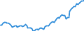 Statistische Systematik der Wirtschaftszweige in der Europäischen Gemeinschaft (NACE Rev. 2): Insgesamt - alle NACE-Wirtschaftszweige / Dauer: Insgesamt / Maßeinheit: Tausend Personen / Geopolitische Meldeeinheit: Niederlande