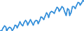 Statistische Systematik der Wirtschaftszweige in der Europäischen Gemeinschaft (NACE Rev. 2): Insgesamt - alle NACE-Wirtschaftszweige / Dauer: Insgesamt / Maßeinheit: Tausend Personen / Geopolitische Meldeeinheit: Österreich
