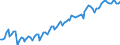 Statistische Systematik der Wirtschaftszweige in der Europäischen Gemeinschaft (NACE Rev. 2): Insgesamt - alle NACE-Wirtschaftszweige / Dauer: Insgesamt / Maßeinheit: Tausend Personen / Geopolitische Meldeeinheit: Polen