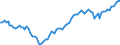 Statistische Systematik der Wirtschaftszweige in der Europäischen Gemeinschaft (NACE Rev. 2): Insgesamt - alle NACE-Wirtschaftszweige / Dauer: Insgesamt / Maßeinheit: Tausend Personen / Geopolitische Meldeeinheit: Portugal