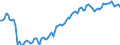 Statistische Systematik der Wirtschaftszweige in der Europäischen Gemeinschaft (NACE Rev. 2): Insgesamt - alle NACE-Wirtschaftszweige / Dauer: Insgesamt / Maßeinheit: Tausend Personen / Geopolitische Meldeeinheit: Rumänien
