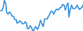 Statistische Systematik der Wirtschaftszweige in der Europäischen Gemeinschaft (NACE Rev. 2): Insgesamt - alle NACE-Wirtschaftszweige / Dauer: Insgesamt / Maßeinheit: Tausend Personen / Geopolitische Meldeeinheit: Slowenien