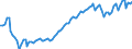 Statistische Systematik der Wirtschaftszweige in der Europäischen Gemeinschaft (NACE Rev. 2): Insgesamt - alle NACE-Wirtschaftszweige / Dauer: Insgesamt / Maßeinheit: Tausend Personen / Geopolitische Meldeeinheit: Slowakei