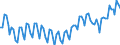 Statistische Systematik der Wirtschaftszweige in der Europäischen Gemeinschaft (NACE Rev. 2): Insgesamt - alle NACE-Wirtschaftszweige / Dauer: Insgesamt / Maßeinheit: Tausend Personen / Geopolitische Meldeeinheit: Finnland