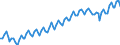 Statistische Systematik der Wirtschaftszweige in der Europäischen Gemeinschaft (NACE Rev. 2): Insgesamt - alle NACE-Wirtschaftszweige / Dauer: Insgesamt / Maßeinheit: Tausend Personen / Geopolitische Meldeeinheit: Schweden