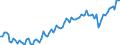 Statistische Systematik der Wirtschaftszweige in der Europäischen Gemeinschaft (NACE Rev. 2): Insgesamt - alle NACE-Wirtschaftszweige / Dauer: Insgesamt / Maßeinheit: Tausend Personen / Geopolitische Meldeeinheit: Island