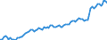 Statistische Systematik der Wirtschaftszweige in der Europäischen Gemeinschaft (NACE Rev. 2): Insgesamt - alle NACE-Wirtschaftszweige / Dauer: Insgesamt / Maßeinheit: Tausend Personen / Geopolitische Meldeeinheit: Norwegen