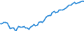 Statistische Systematik der Wirtschaftszweige in der Europäischen Gemeinschaft (NACE Rev. 2): Insgesamt - alle NACE-Wirtschaftszweige / Dauer: Insgesamt / Maßeinheit: Tausend Personen / Geopolitische Meldeeinheit: United Kingdom