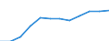 Statistische Systematik der Wirtschaftszweige in der Europäischen Gemeinschaft (NACE Rev. 2): Insgesamt - alle NACE-Wirtschaftszweige / Dauer: Insgesamt / Maßeinheit: Tausend Personen / Geopolitische Meldeeinheit: Bosnien und Herzegowina