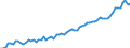 Statistische Systematik der Wirtschaftszweige in der Europäischen Gemeinschaft (NACE Rev. 2): Insgesamt - alle NACE-Wirtschaftszweige / Dauer: Insgesamt / Maßeinheit: Tausend Personen / Geopolitische Meldeeinheit: Nordmazedonien