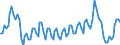 Statistische Systematik der Wirtschaftszweige in der Europäischen Gemeinschaft (NACE Rev. 2): Insgesamt - alle NACE-Wirtschaftszweige / Dauer: Weniger als 2 Jahre / Maßeinheit: Monat / Geopolitische Meldeeinheit: Europäische Union - 27 Länder (ab 2020)