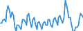 Statistische Systematik der Wirtschaftszweige in der Europäischen Gemeinschaft (NACE Rev. 2): Insgesamt - alle NACE-Wirtschaftszweige / Dauer: Weniger als 2 Jahre / Maßeinheit: Monat / Geopolitische Meldeeinheit: Euroraum - 20 Länder (ab 2023)