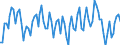 Statistische Systematik der Wirtschaftszweige in der Europäischen Gemeinschaft (NACE Rev. 2): Insgesamt - alle NACE-Wirtschaftszweige / Dauer: Weniger als 2 Jahre / Maßeinheit: Monat / Geopolitische Meldeeinheit: Belgien