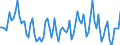 Statistische Systematik der Wirtschaftszweige in der Europäischen Gemeinschaft (NACE Rev. 2): Insgesamt - alle NACE-Wirtschaftszweige / Dauer: Weniger als 2 Jahre / Maßeinheit: Monat / Geopolitische Meldeeinheit: Bulgarien